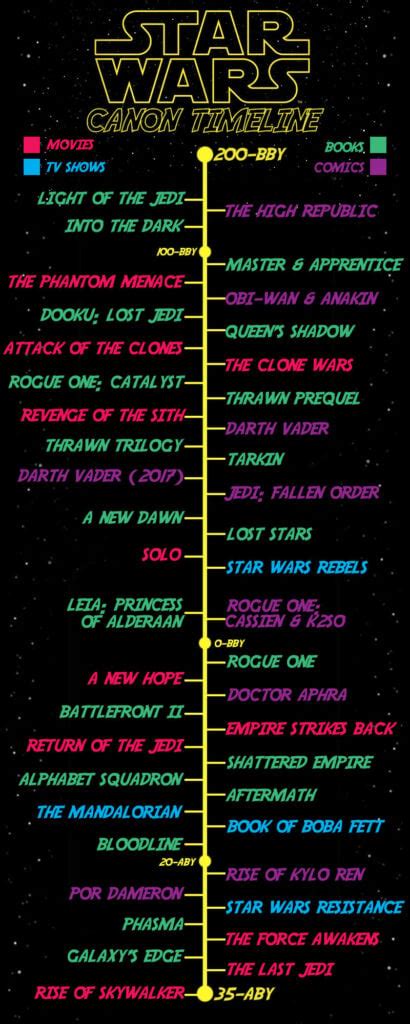 star wars watch order 2022